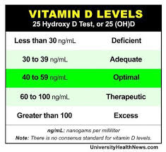 To put this into perspective, 4 ounces of cooked salmon contains approximately 600 iu of vitamin d. Is It Dangerous To Consume 5000 Iu Of Vitamin D3 Daily I Read That People Only Need 400 Iu Daily But Most Supplements Sell Vitamin D3 As 5000 Iu Quora