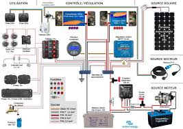 Schema Installation Electrique Camping Car Meilleur De Schema Panneau Solaire Camping Car Camion Camping Car Fourgon Camping Car