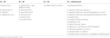 Image result for Sesamum parviflorum