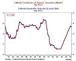 education what is libor and why do libor interest rates