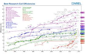 resources bleeding edge nano energy technologies