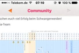 Kann man die einnistung spüren? Absturz Der Temperatur Bei Einnistung Forum Kinderwunsch Urbia De