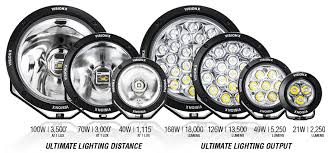 Cg2 Led Light Cannon Series Vision X Usa