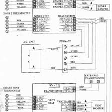 Variety of home thermostat wiring diagram. A Simplified Wiring Diagram For The Hvac Equipment At The Case Study Download Scientific Diagram
