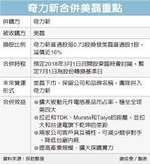 Discover (and save!) your own pins on pinterest. åœ‹å·¨æ——ä¸‹å¥‡åŠ›æ–°ä½µè³¼ç¾Žç£Šå¸‚å çŽ‡é‚å'å…¨çƒé›»æ„Ÿå‰ä¸‰å¤§ æ¯æ—¥é ­æ¢