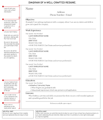 I had screened several hundred resumes before in my previous job. Resume For Domestic Helper Household Staff Resume Tips