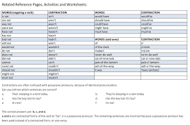 Useful List Of Informal Contractions In English Eslbuzz Learning English Learn English Conversational English English Phrases