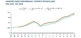 The calculated purchasing power index is again based on a value of 100 for the united states. Real Estate Index Factsheets Msci