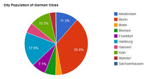 Germany Digital Tools For The 21st Century Sherlock