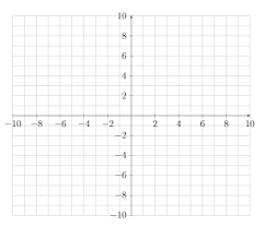 Geometry is all about shapes and their properties. Blank Cartesian Plane With Alternating Ticks Latex