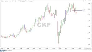 Collins Foods Share Price Up On Strong Earnings Asx Ckf