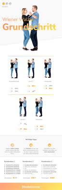 Wiener Walzer Grundschritt Infografik Wiener Walzer Walzer Walzer Tanzen