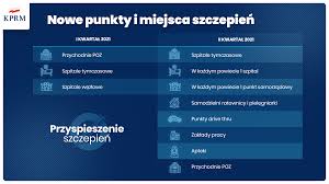 Podczas wtorkowej konferencji prasowej szef kpr michał dworczyk powiedział, że 1 lipca 2021 roku ruszy w polsce loteria szczepionkowa. Program Szczepien Zmiany Zasad W Ii Kwartale 2021 R Gmina Zgorzelec