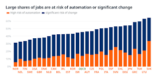 Oecd Employment Outlook 2019