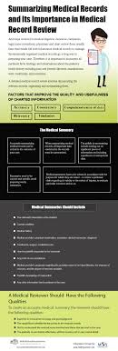 Medical Record Summary A Key Process In Medical Record Review