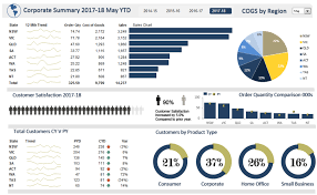 Use colour only when it conveys additional information or insight. 50 Excel Dashboard Templates Ideas Excel Dashboard Templates Dashboard Template Excel