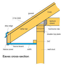 Find & download free graphic resources for fascia. Soffit Detail Roof Soffits Soffit And Fascia Roof Repair