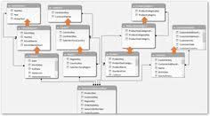 What If I Told You There Was One Key Skill That Has Set Me Head And Shoulders Above The Excel Crowd When Wor Data Modeling Data Visualization Excel Shortcuts
