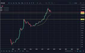 When You See This Chart You Understand It Is Just A Normal