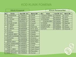 Untuk makluman bermula 1 hb mei 2020, majikan hendaklah menghantar permohonan pendaftaran pemeriksaan kesihatan (fomema) pekerja asing di bawah clab melalui atas talian. Ppt Fomema Medical Check Up Prosedur Pemeriksaan Kesihatan Pekerja Asing Oleh Fomema Powerpoint Presentation Id 3846131