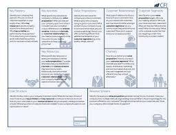 Business Model Canvas Template A Guide To Business Planning Pertaining To Busine In 2020 Business Model Canvas Business Model Template Business Model Canvas Examples