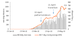 Apr 17, 2021 @ 04:11 pm. Indonesia And The Philippines Easing Covid 19 Lockdowns Article Ing Think