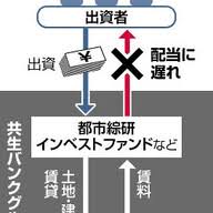 Yahoo!ニュース - News update