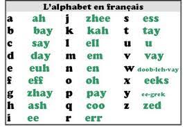 Alphabet Learn French