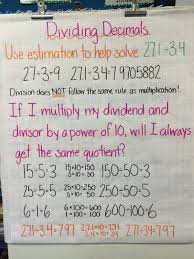 Category Decimals Mrs Eichars 5th Grade