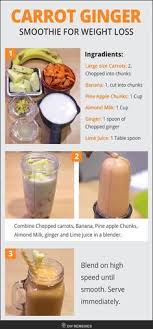 Pin On Smoothies Juicing