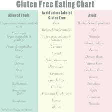 Pin On Gluten Free Eating