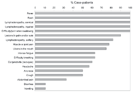 Jun 12, 2021 · what are the symptoms of monkeypox? Frequency Of Individual Symptoms Reported Among Human Monkeypox Virus Download Scientific Diagram