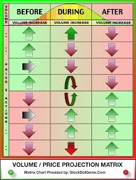 Volume Price Matrix Stock Dot Genie