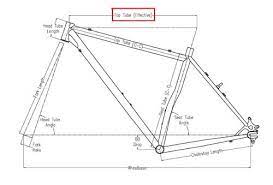 *thickness = the depth measurement from front to all picture frames generally require some sort of slight overlap (1/4″) to keep your art held in place. What Size Bike Should I Get And How To Measure Frame Size Surly Bikes
