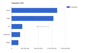 2d and 3d html5 charts using google charts api dotnetcurry