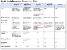 Media Comparison Custom Paper Sample