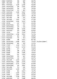 Something Doesnt Add Up In Bakken Production Figures