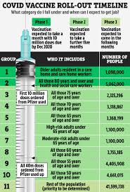 They announced the government secured 267 million doses of the vaccine, costing them £2.9 billion in total. Everyone In Britain Will Have Covid Vaccine By April Leaked Docs Reveal