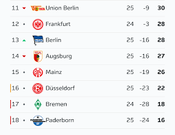 Complete table of bundesliga standings for the 2020/2021 season, plus access to tables from past seasons and other football leagues. Bundesliga Table Bayern Munich S Lead Could Be Cut To Just One Point By The Time They Play This Weekend
