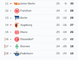 Tables # team mp w d l f a d p last 5 matches h2h; Bundesliga Table Bayern Munich S Lead Could Be Cut To Just One Point By The Time They Play This Weekend