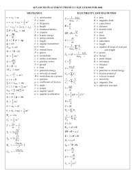 90 Ap Physics I Formula Sheet Ap I Physics Sheet Formula