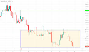 ongc stock price and chart nse ongc tradingview