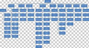 risk breakdown structure work breakdown structure project