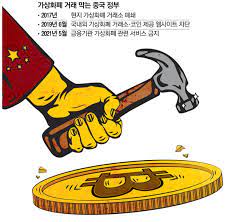 머스크 트윗에 가상화폐 시장 또 충격…비트코인 급락. Plamctwcuruwym