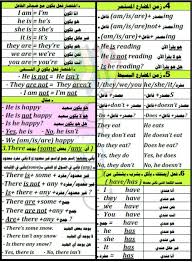 ملخص اللغة الانجليزية للصف السادس الابتدائي الترم الأول ملزمتي