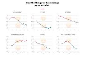 10 Dos And Donts Of Infographic Chart Design Venngage