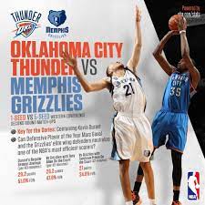 Oklahoma City Thunder Memphis Grizzlies Game 1 1pm Et On Abc Memphis Grizzlies Oklahoma City Thunder Memphis City