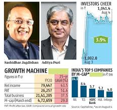 Get the list of all ifsc code of hdfc bank. Sashidhar Jagdishan To Succeed Aditya Puri As Hdfc Bank Ceo Business Standard News