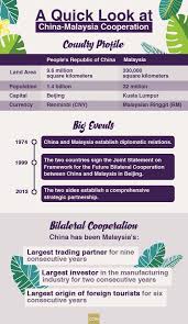 Mygovernment is an initiative by mampu towards the enhancement reinforcement of integrated and secured digital services under the 11th malaysia plan. Touchy Issues On Agenda For Mahathir S China Visit Cgtn