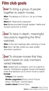 New Club To Educate On Film The Echo In apple's itunes store you can buy or rent very good movies to see in standard or high definition, download films from your list of the best movies and. new club to educate on film the echo